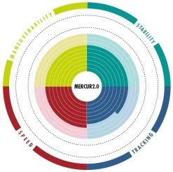 Aztron Mercury 2.0 All-Round 10'10 2021 -Surf Promotiewinkel aztron mercury 2 0 all round 10 10 4