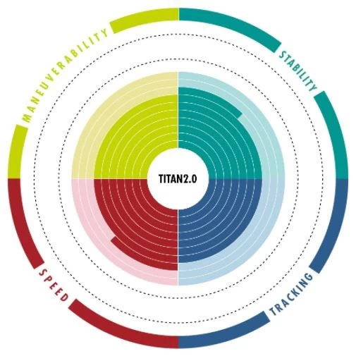 Aztron Titan 2.0 All Round 11'11 - SUP Only 4 Aztron Titan 2.0 All Round 11'11 - SUP Only - Afbeelding 2